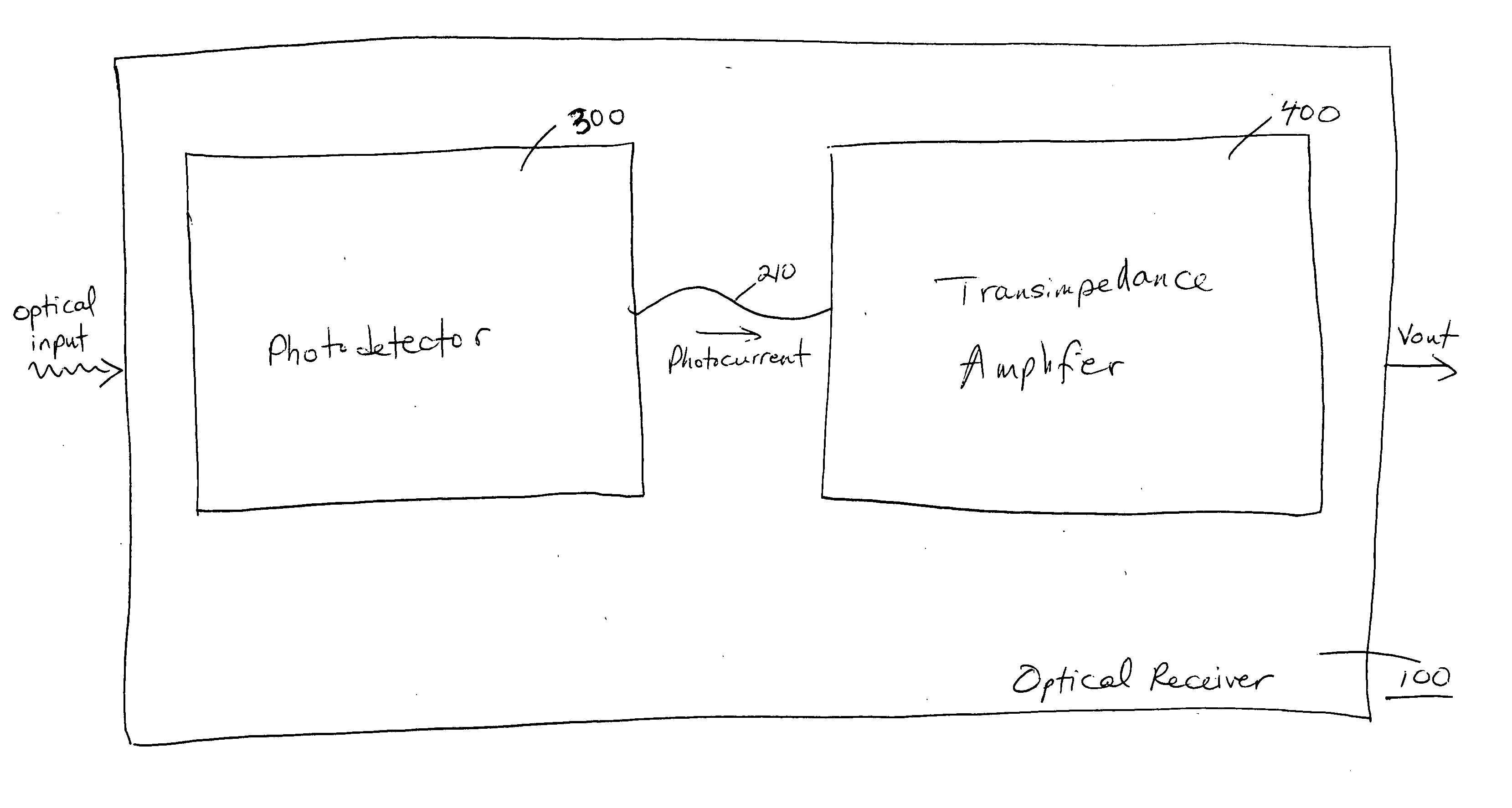 Testing of transimpedance amplifiers