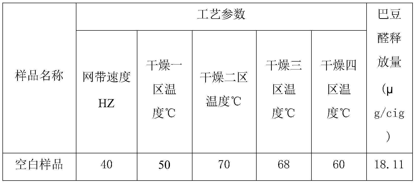 Redrying and mellowing method for reducing crotonaldehyde release amount