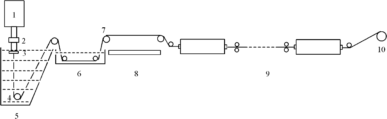 Method for preparing polyimide fibers