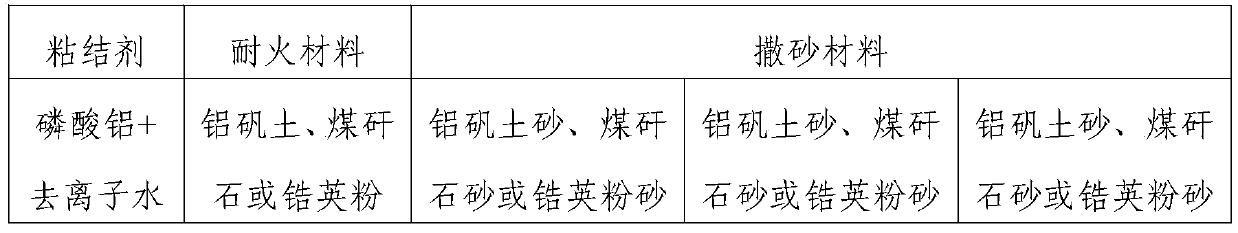 Titanium alloy investment casting precision casting method for product with narrow cavity and complicated structure