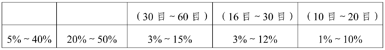 Titanium alloy investment casting precision casting method for product with narrow cavity and complicated structure