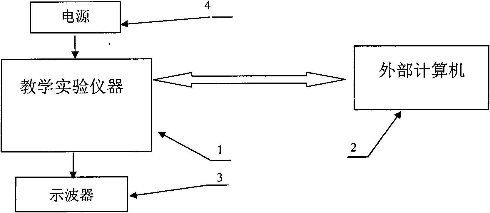 Teaching and experiment instrument of automatic control theory