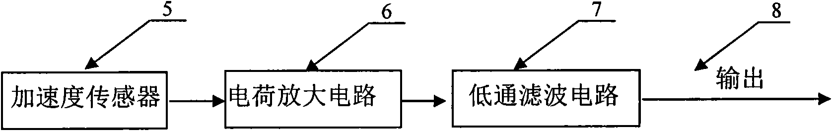 Teaching and experiment instrument of automatic control theory