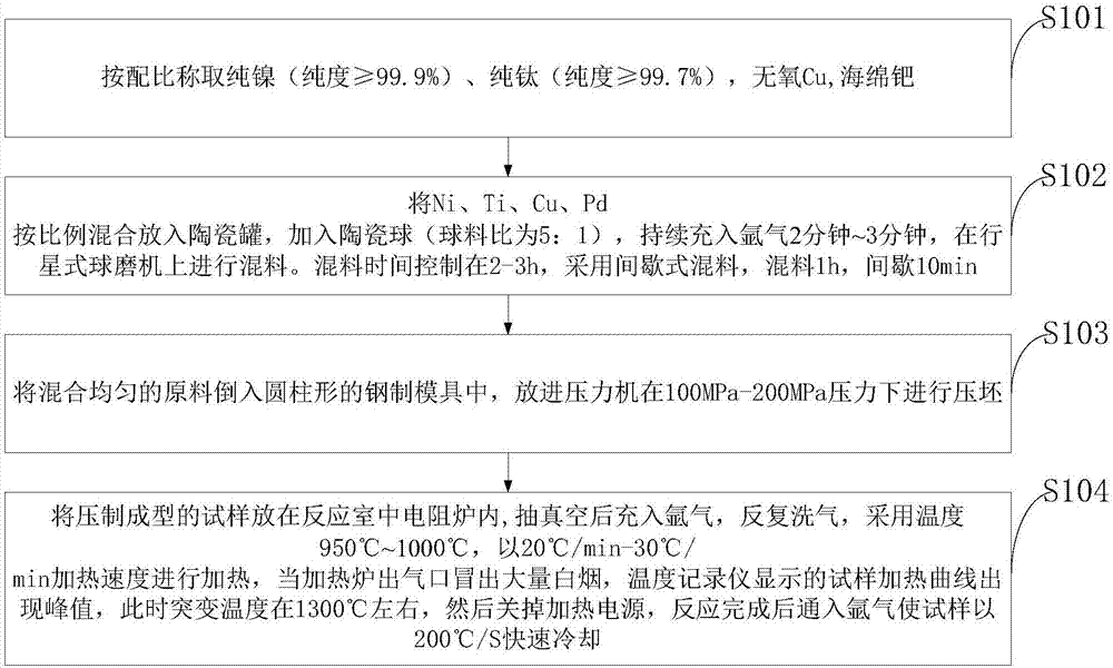 Special memory alloy for tunnel smoke exhaust fire damper and preparation method thereof