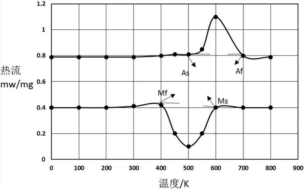 Special memory alloy for tunnel smoke exhaust fire damper and preparation method thereof