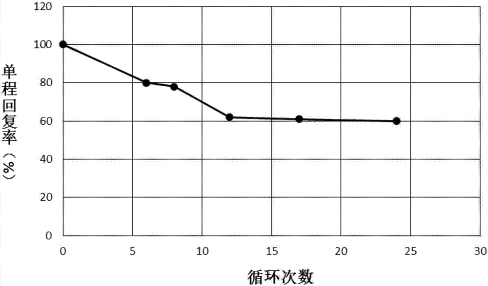 Special memory alloy for tunnel smoke exhaust fire damper and preparation method thereof