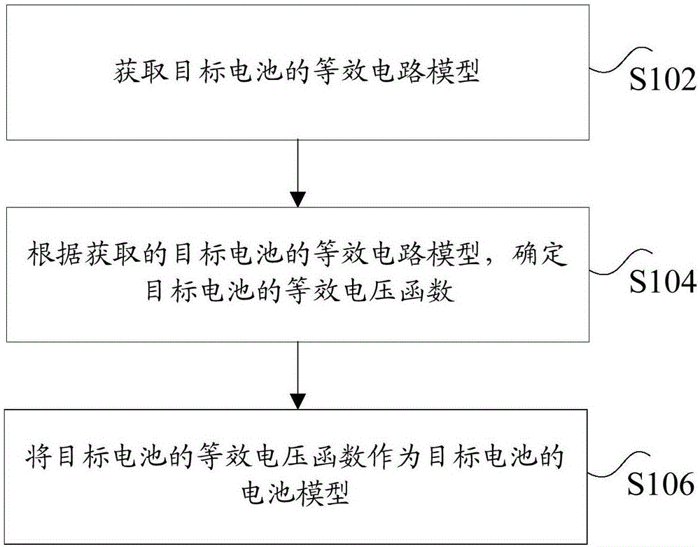 Battery modeling method and device