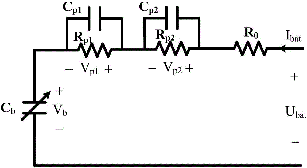 Battery modeling method and device