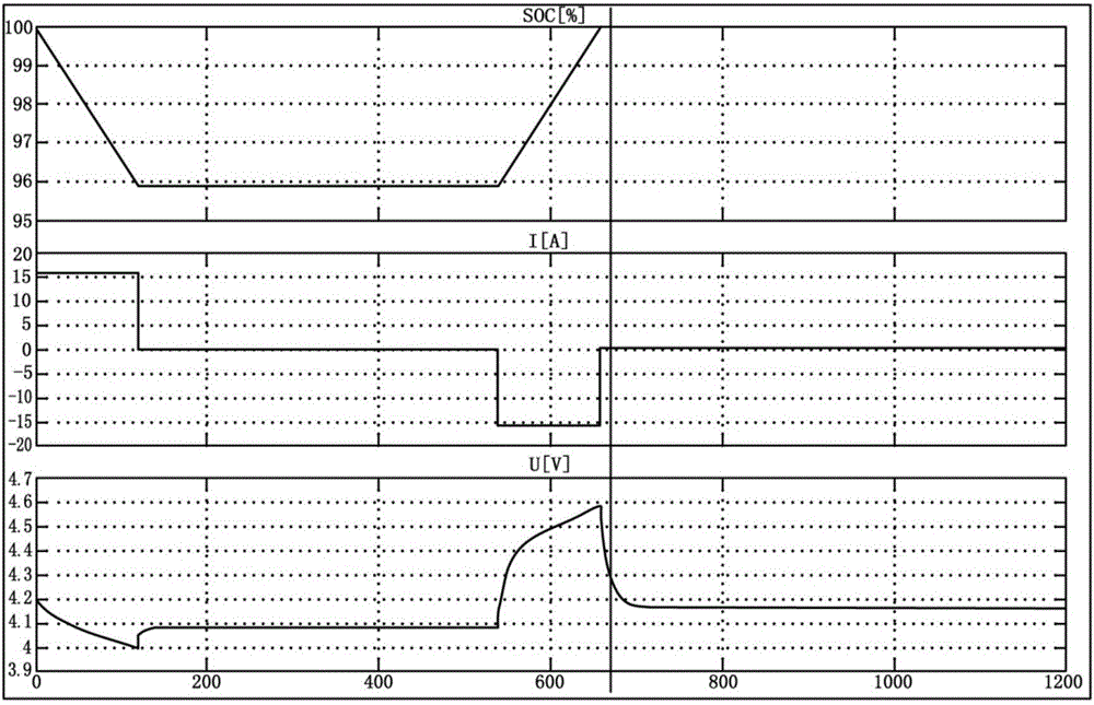 Battery modeling method and device