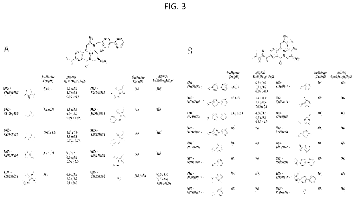 Methods for reversing HIV latency using baf complex modulating compounds