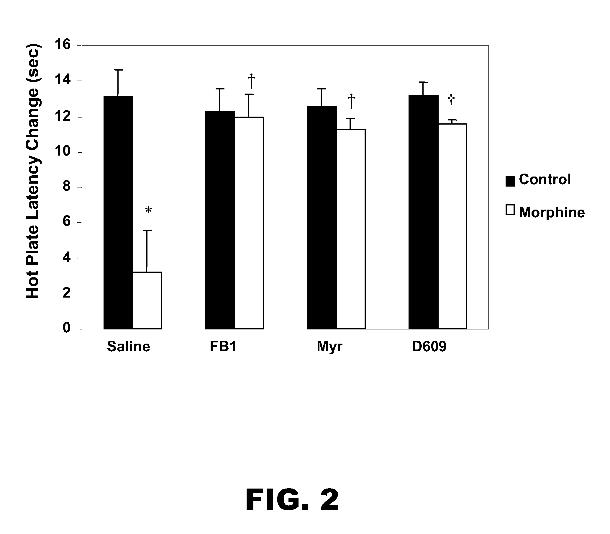 Inhibitors of the ceramide metabolic pathway as adjuncts to opiates for pain