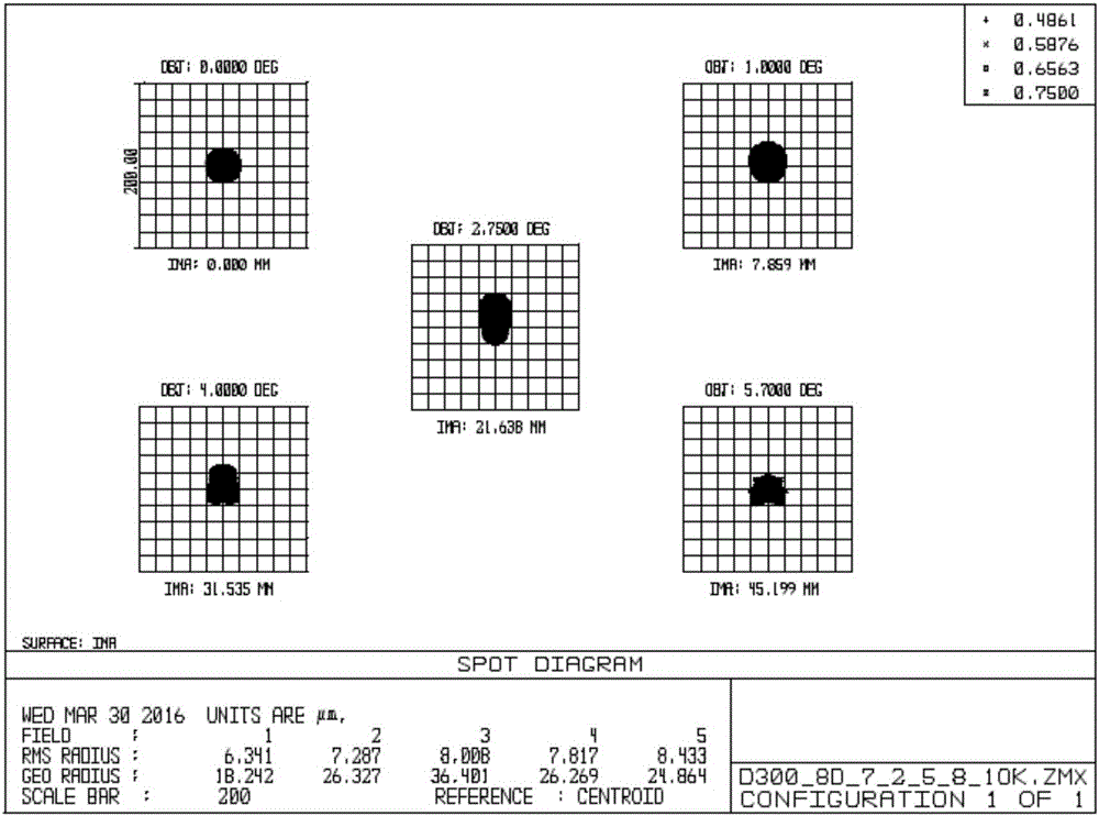 Refraction and reflection type large aperture and large field of view imaging system