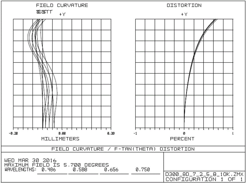 Refraction and reflection type large aperture and large field of view imaging system