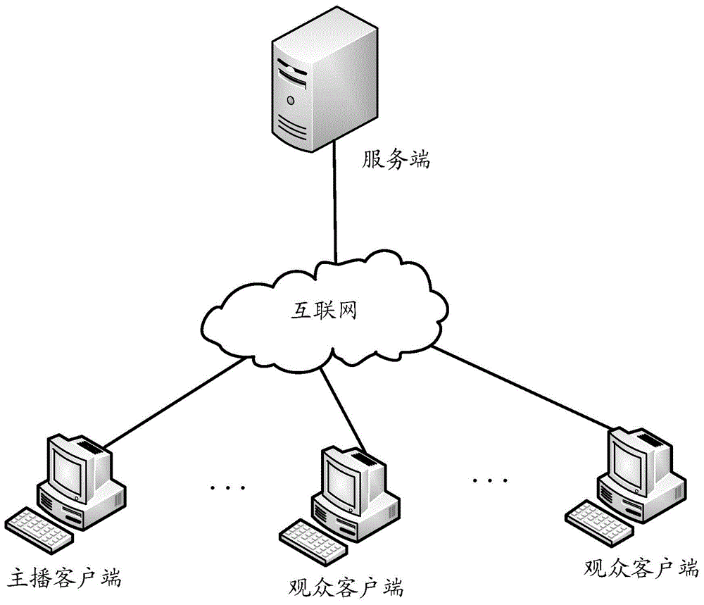 On-line living broadcast method and equipment