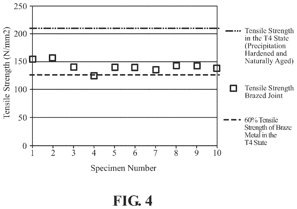 Joining of dissimilar materials