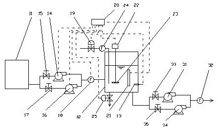 Automatic control method for concentration of leveling liquid