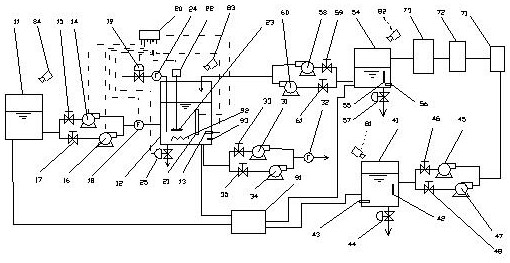 Automatic control method for concentration of leveling liquid