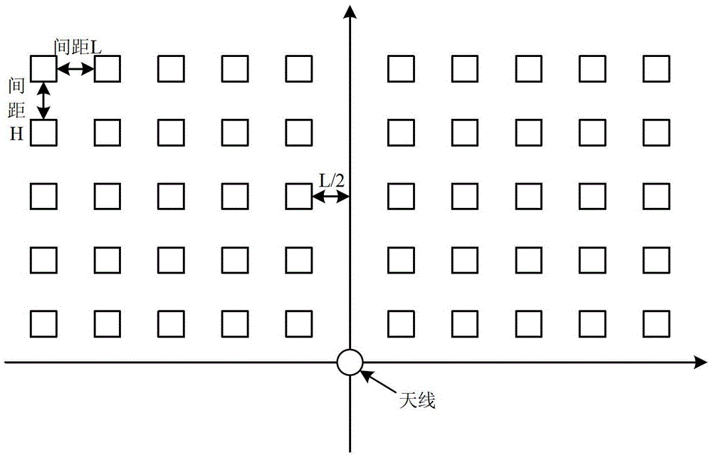 A Tracking Method Oriented to RFID Passive Tags