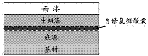 Automobile anticorrosive coating with self-recovery function and application thereof