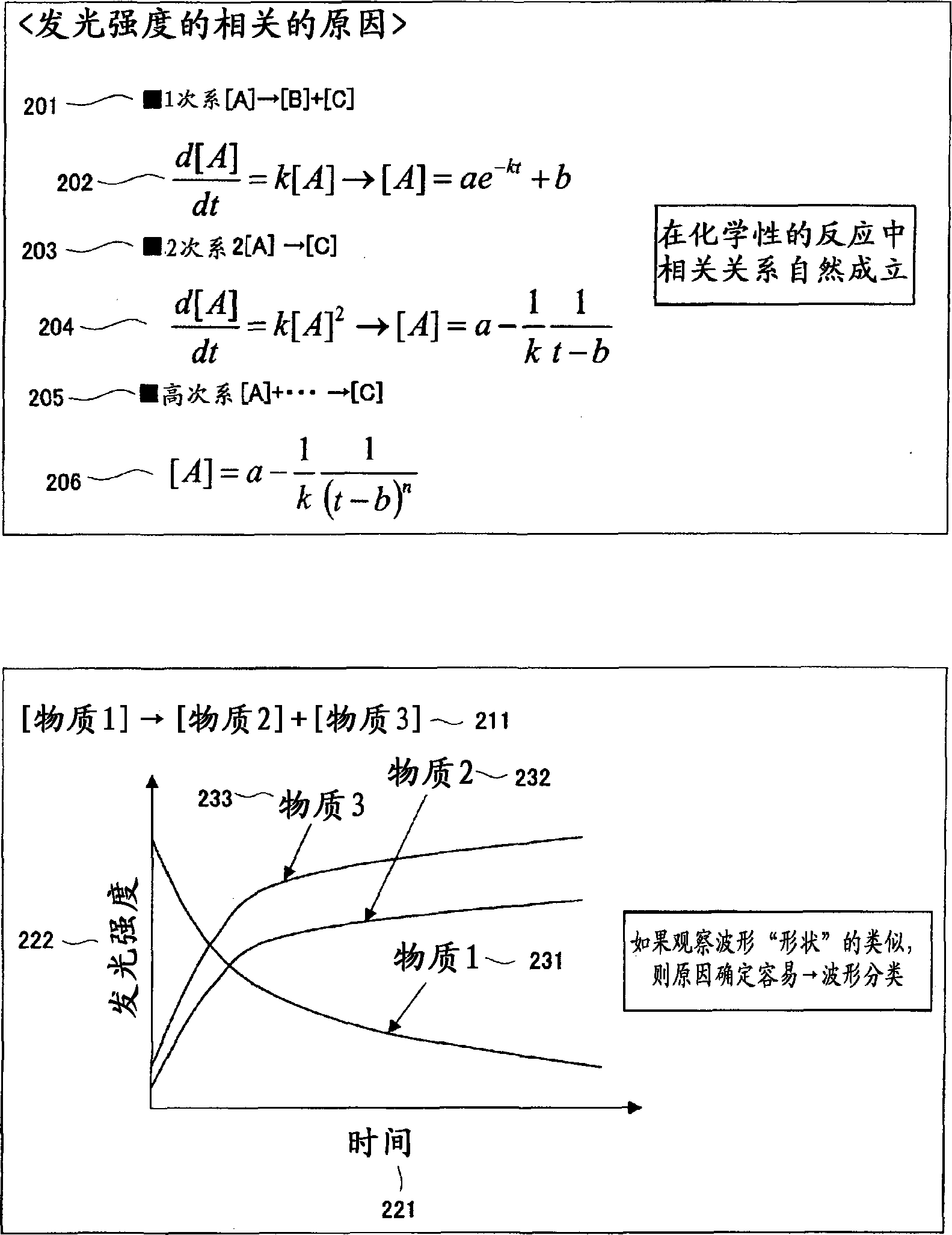 Etching apparatus, analysis apparatus, etching treatment method, and etching treatment program