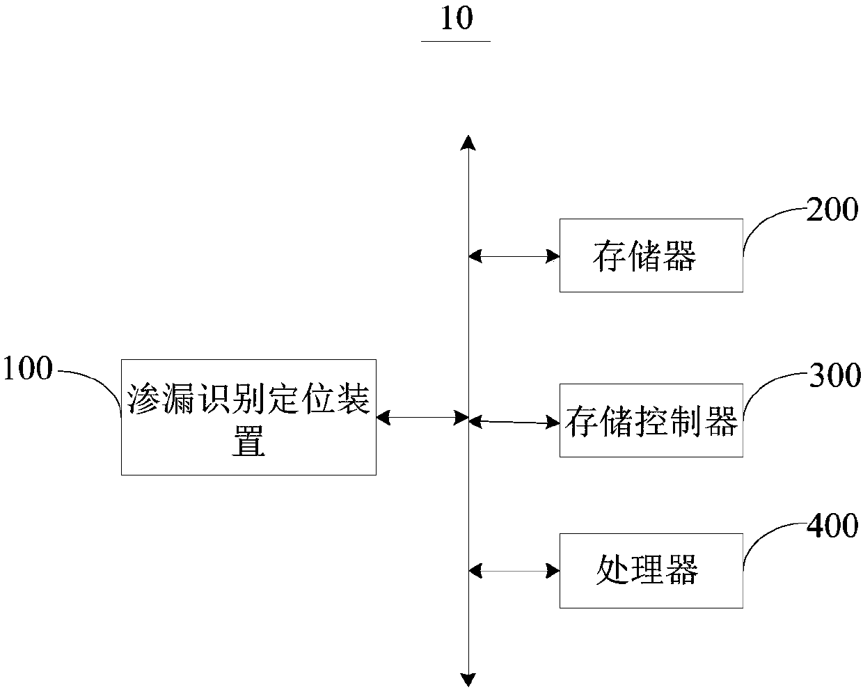 Leakage identification positioning method and device based on temperature space-time distribution diagram