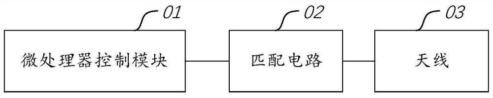 Tuning assembly and NFC device