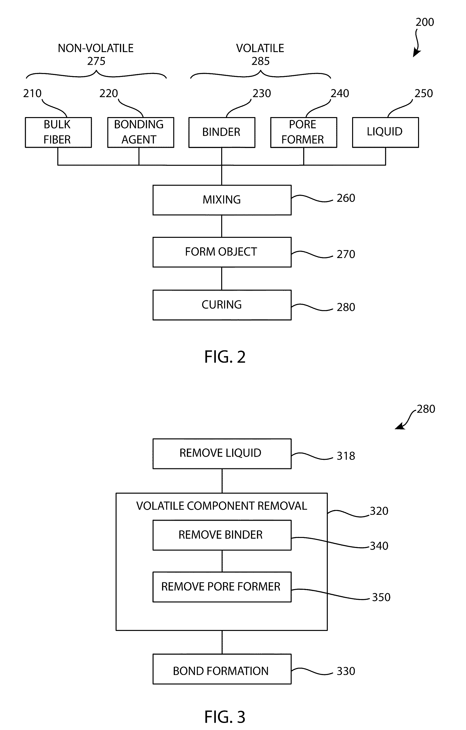 Devices and Methods for Tissue Engineering