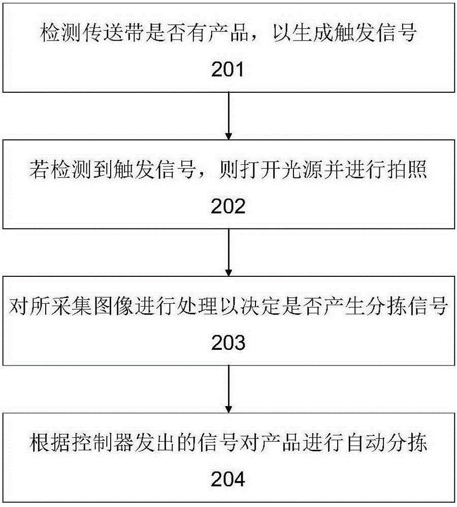 Automatic defective switch socket sorting device and method based on PCA