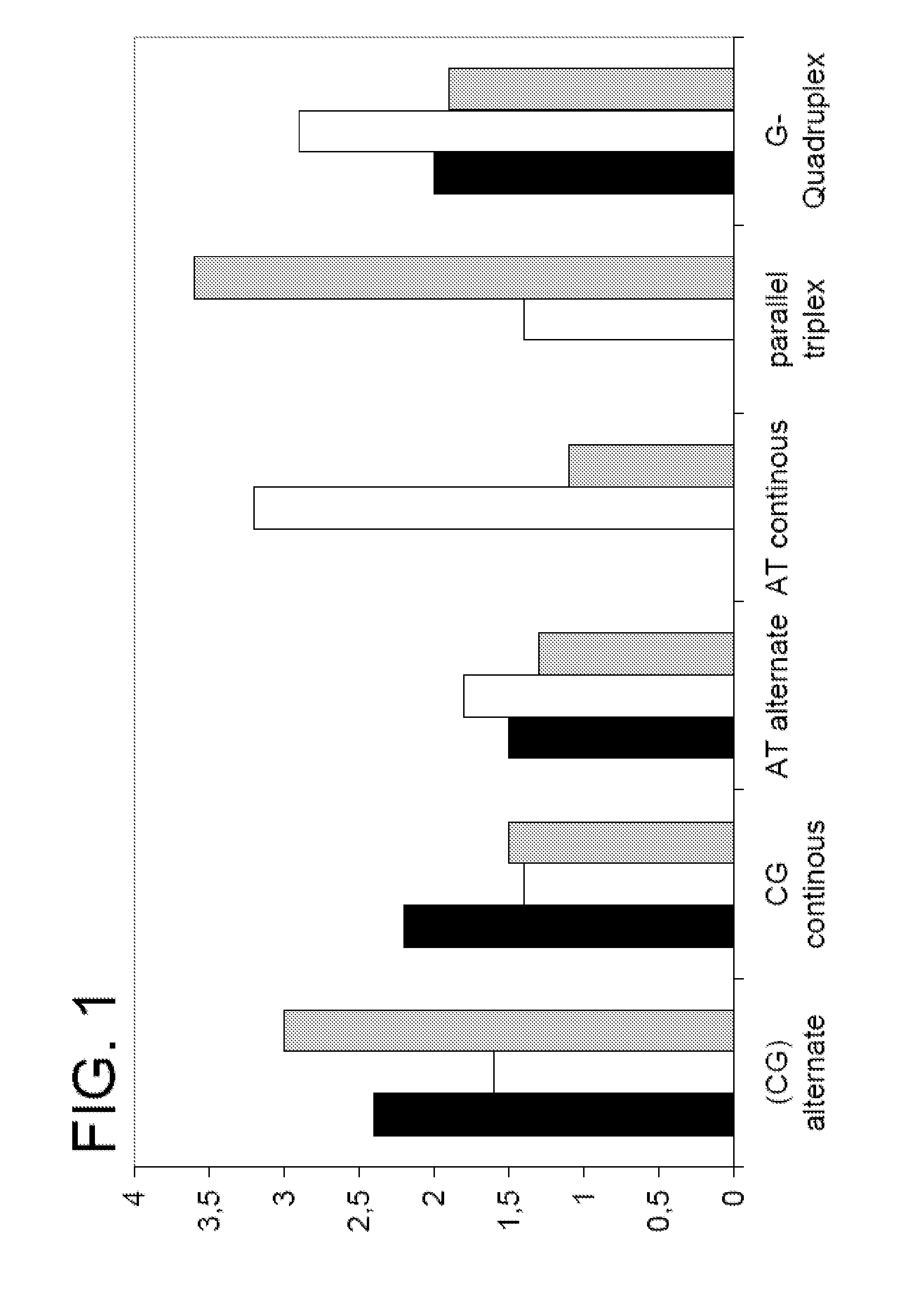 Polymers and their use as fluorescent labels