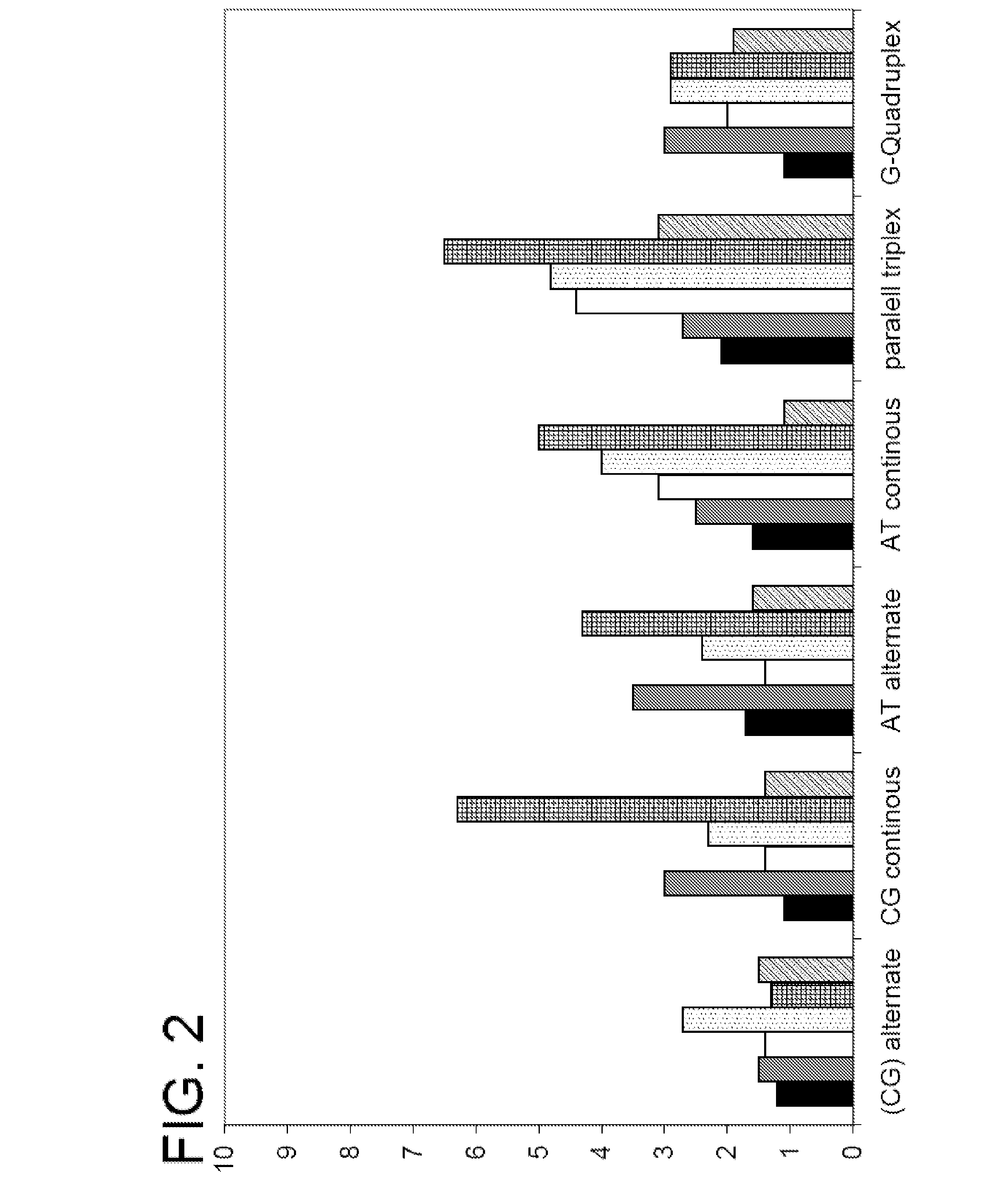 Polymers and their use as fluorescent labels