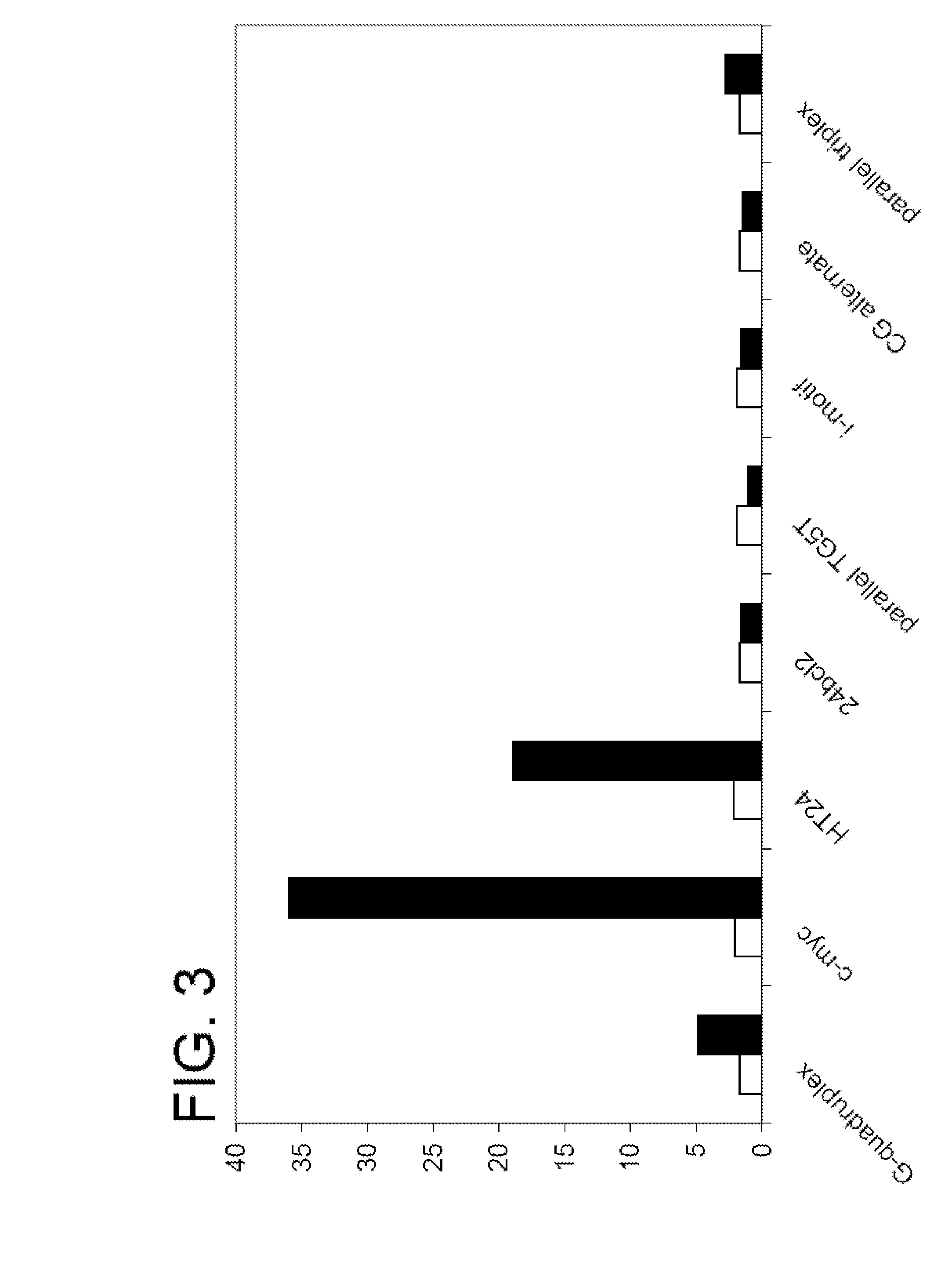 Polymers and their use as fluorescent labels