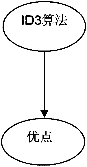 Chapter content tiering method and device, and article content tiering method and device