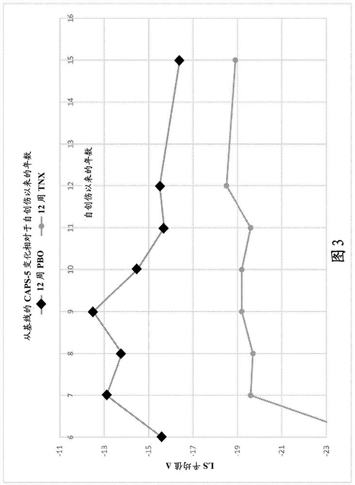 Methods of treating acute stress disorder and posttraumatic stress disorder