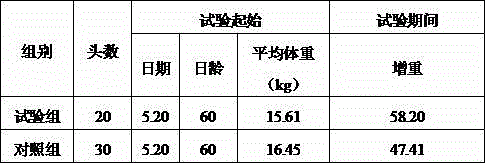 Huoshou black pig forage and preparation method thereof