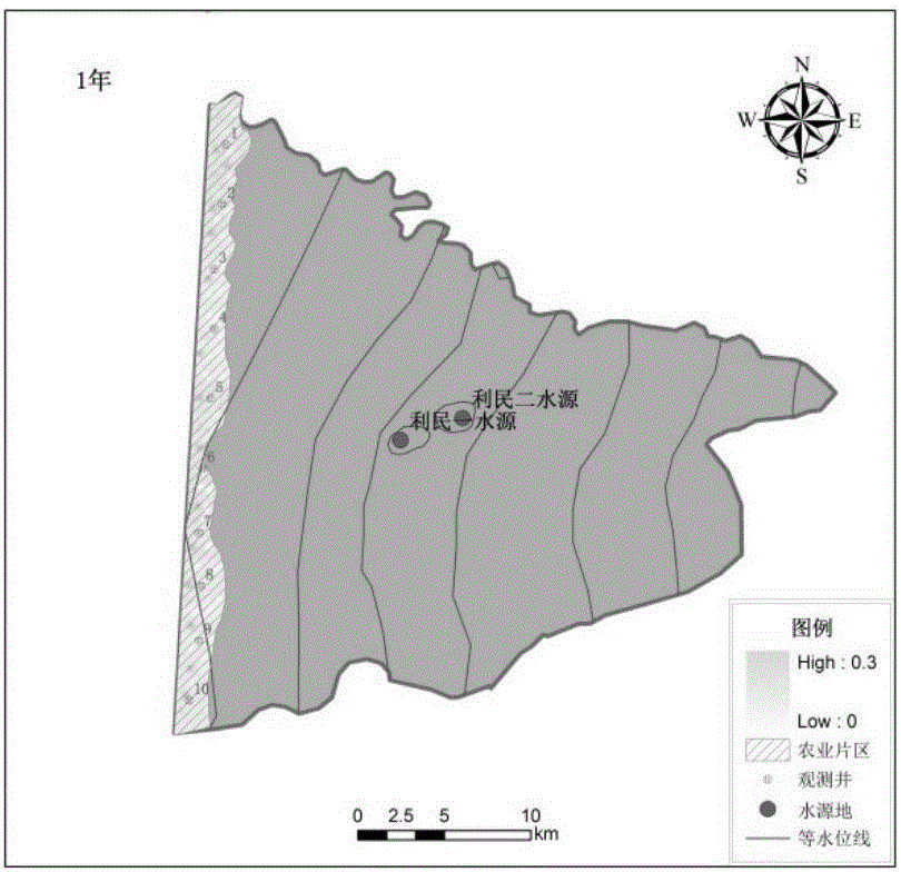 Pollutant migration simulation-based water source site water quality safety early warning method