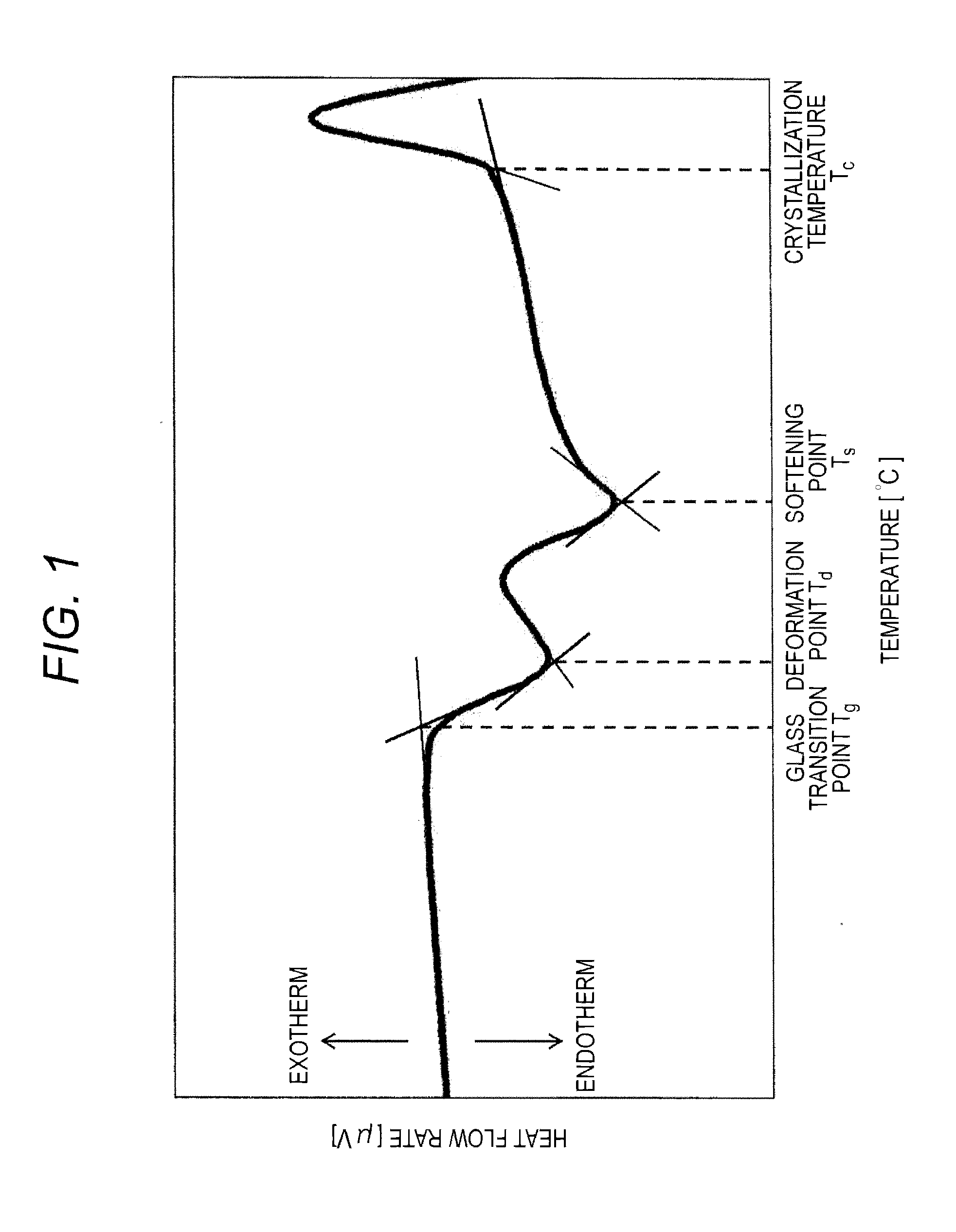 Glass composition, glass frit containing same, glass paste containing same, and electrical/electronic component obtained using same