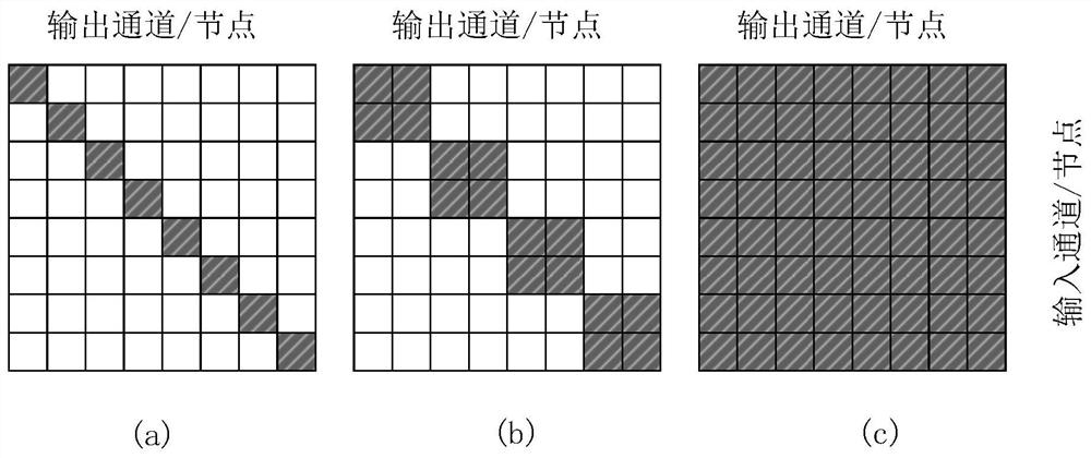 Distributed deep neural network structure conversion method based on splitting-fusion strategy