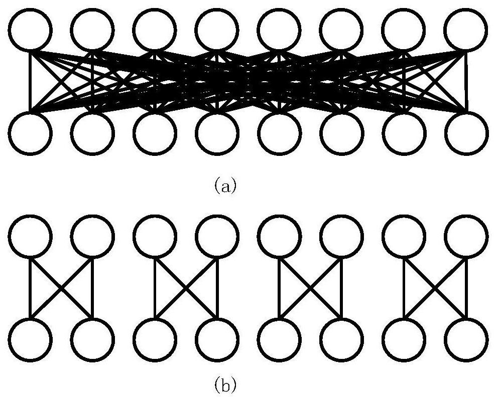 Distributed deep neural network structure conversion method based on splitting-fusion strategy