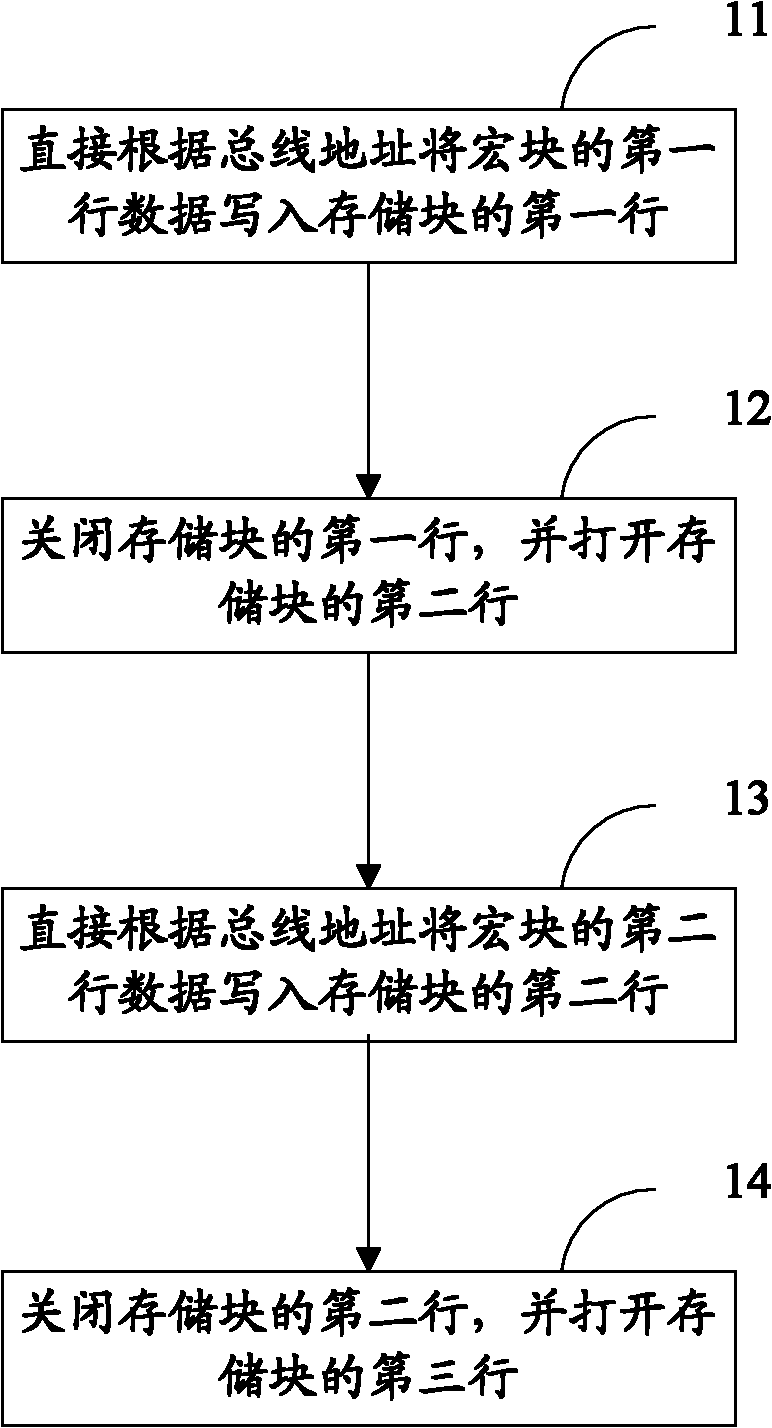 Method and device for accessing storage