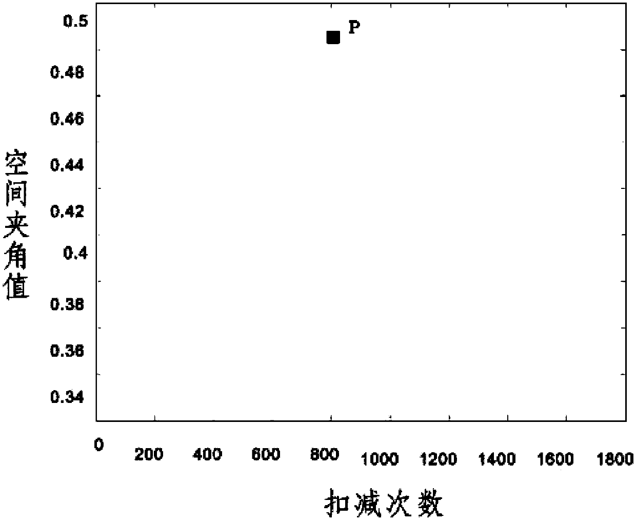 Method for measuring p-hydroxybenzoate in cosmetics