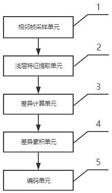 Efficient motion characterization method and device based on motion boundary small displacement