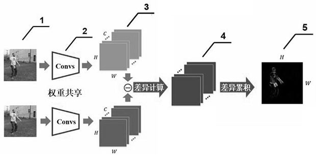 Efficient motion characterization method and device based on motion boundary small displacement