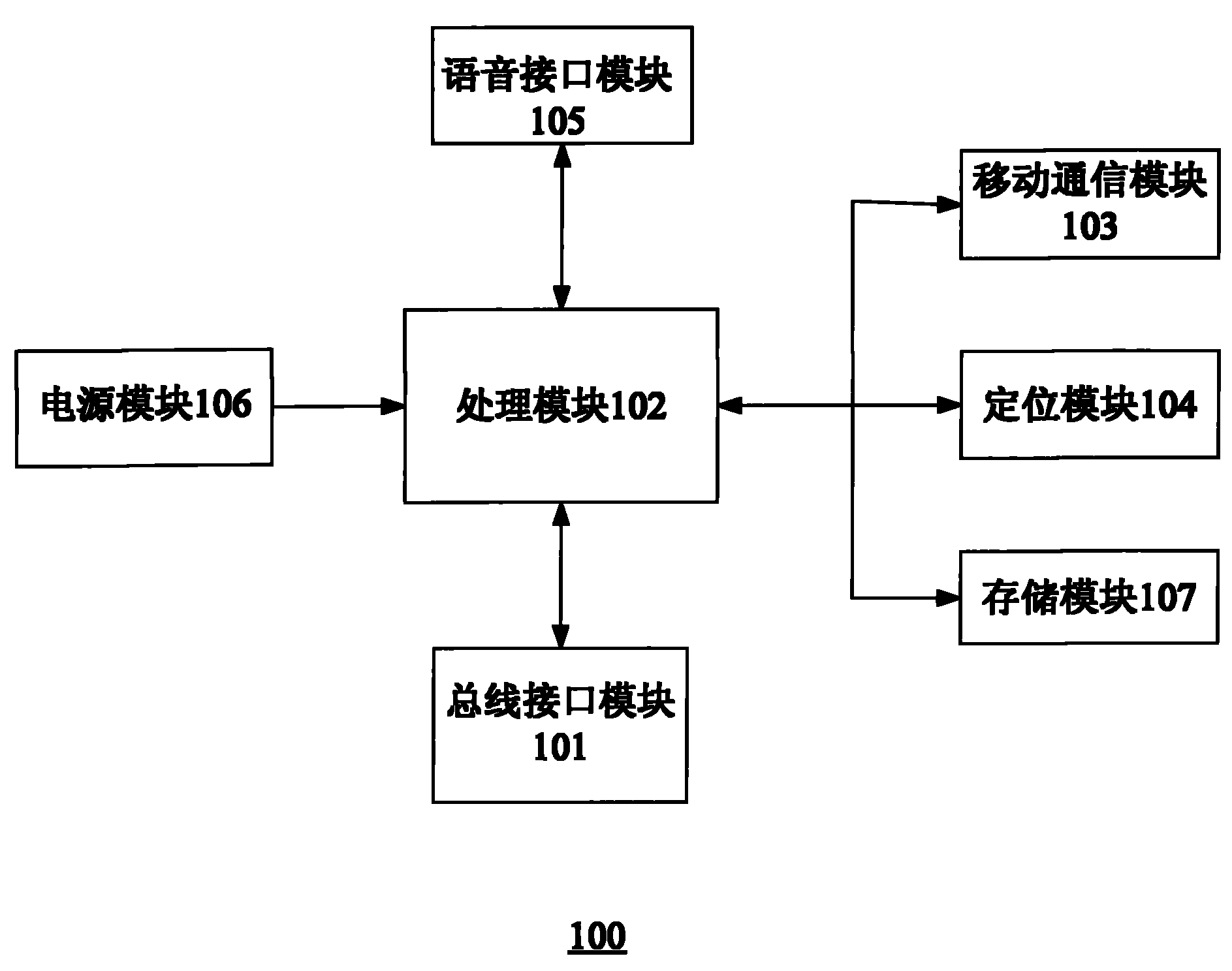 Remote diagnostic instrument for pure electric vehicle (PEV)