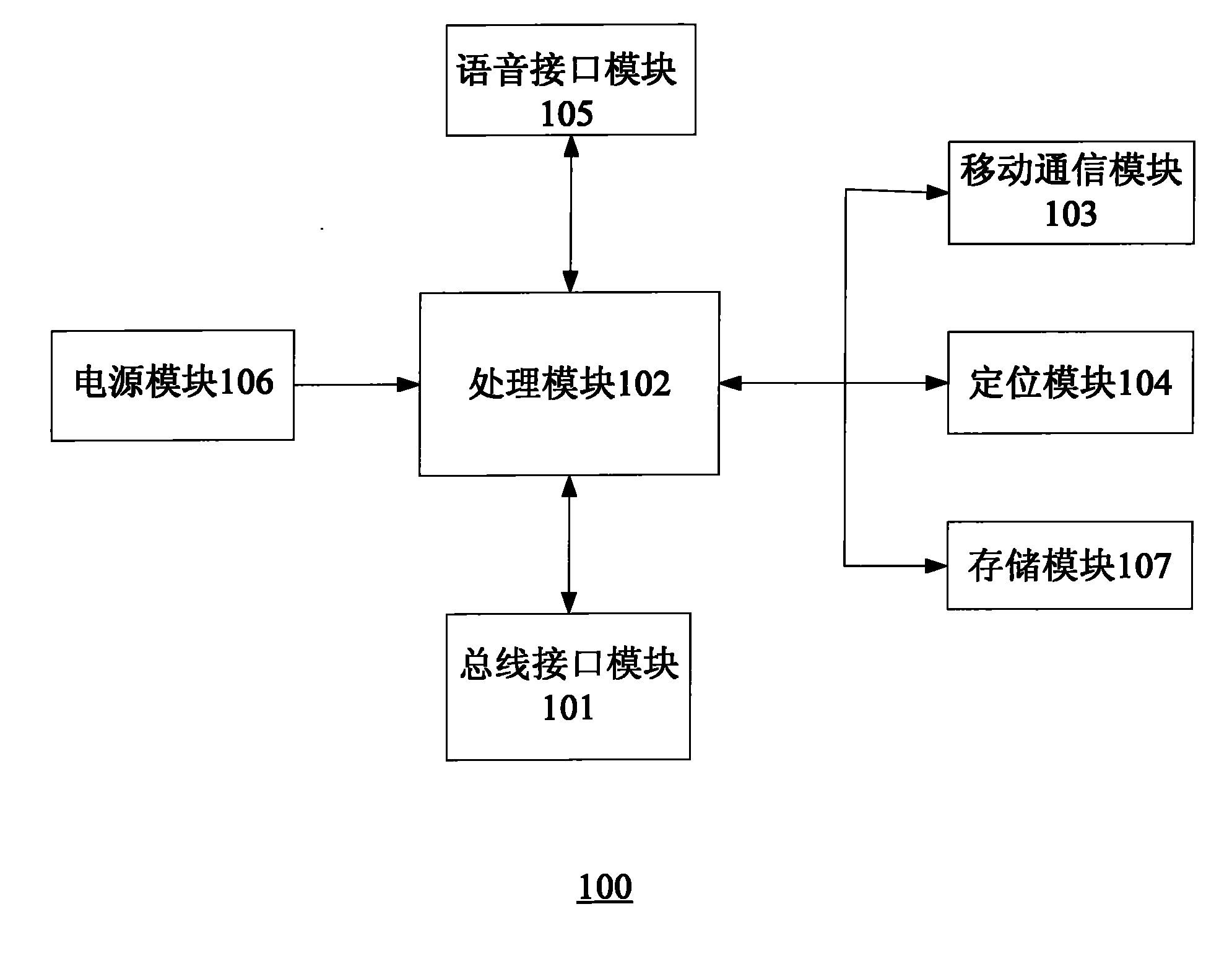 Remote diagnostic instrument for pure electric vehicle (PEV)