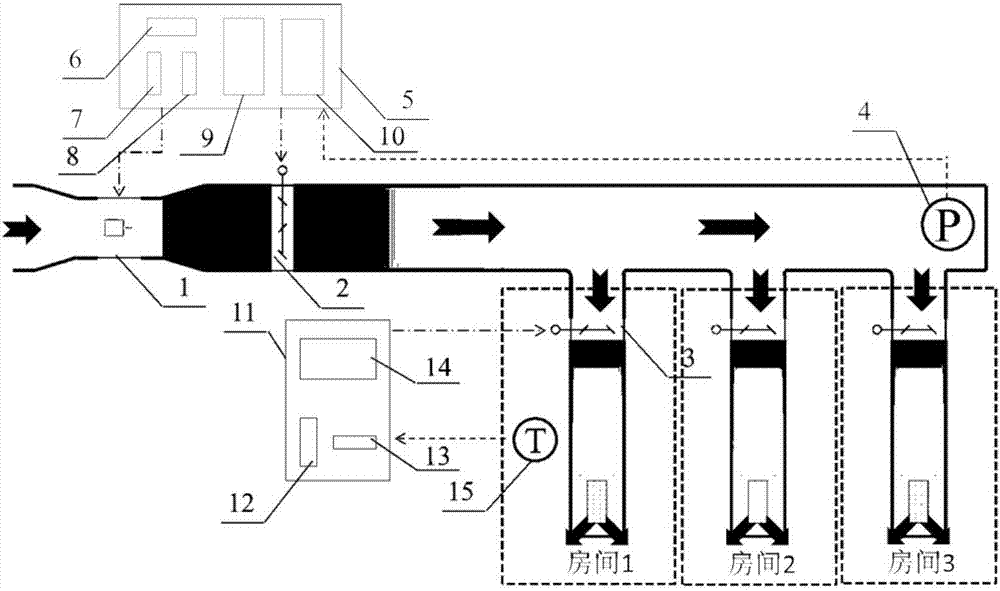 Variable air volume air supply system for subway equipment management rooms and controlling method thereof