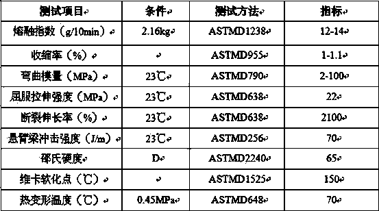 Polyester resin extruding light-emitting plate and preparation method thereof