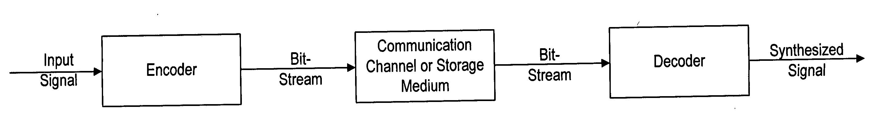 Method and system for pitch contour quantization in audio coding