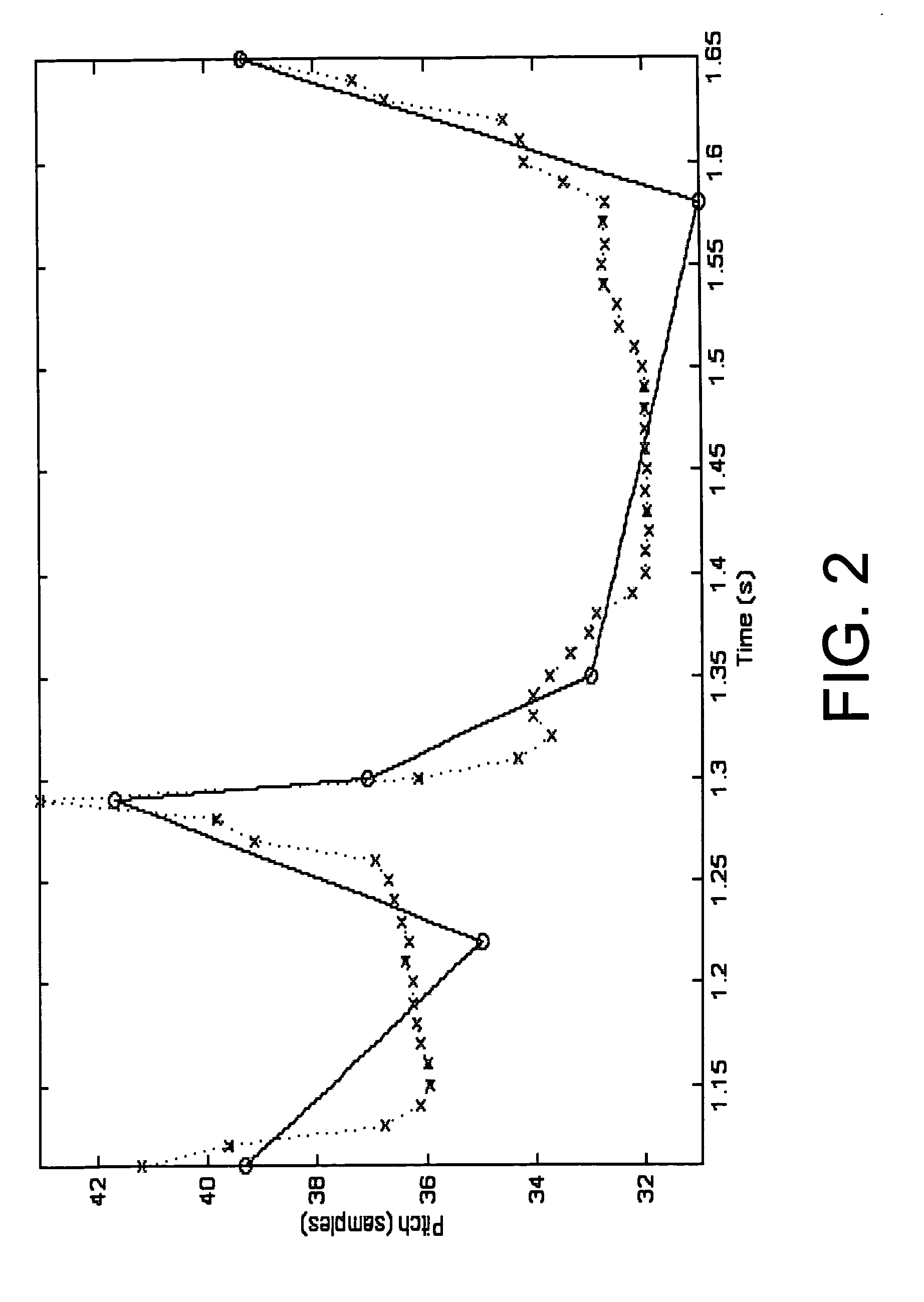 Method and system for pitch contour quantization in audio coding