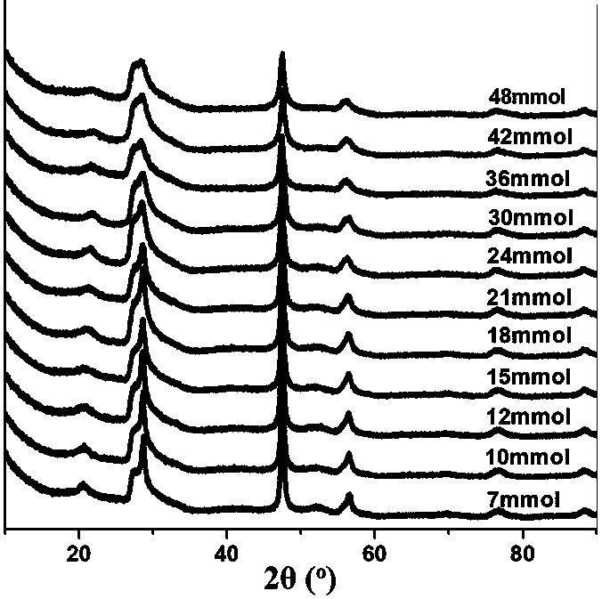 Preparation method of MoP-Zn3In2S6 composite nano material