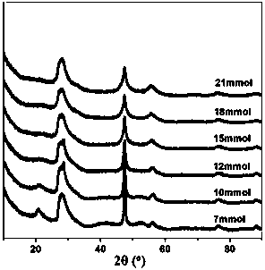 Preparation method of MoP-Zn3In2S6 composite nano material